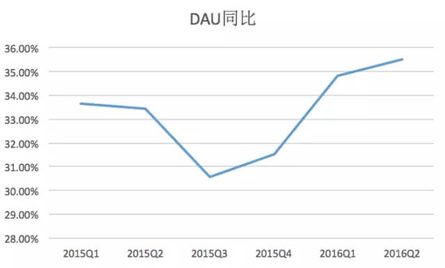 深度：微博这个励志故事