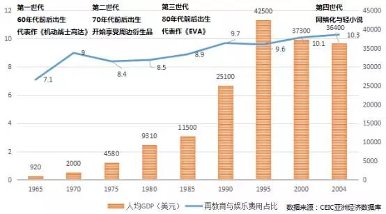 内容创业这一年:流量、赢家与付费未来