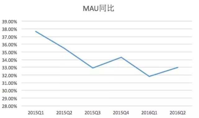 深度：微博这个励志故事