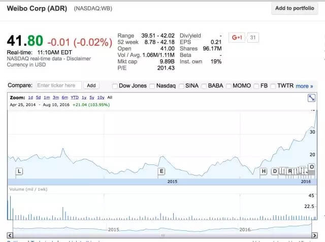 深度：微博这个励志故事