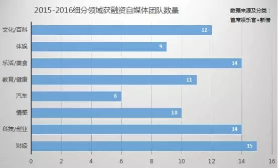 内容创业这一年:流量、赢家与付费未来