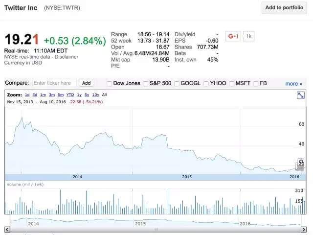 深度：微博这个励志故事