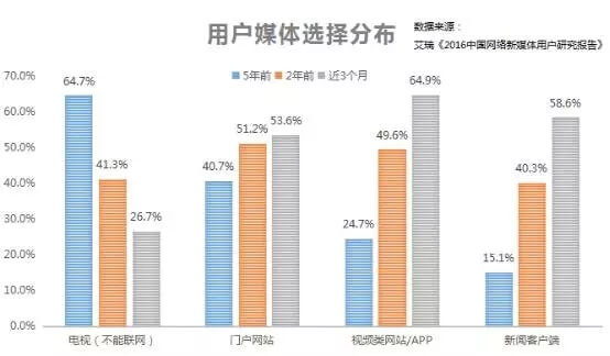 内容创业这一年:流量、赢家与付费未来