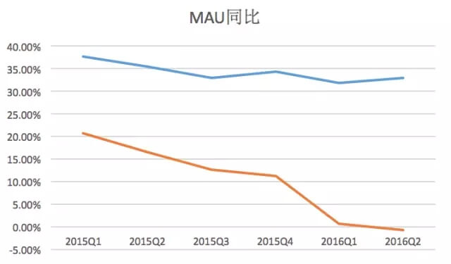 深度：微博这个励志故事