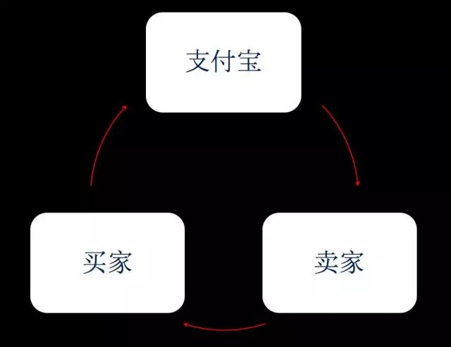 为什么支付宝一定很难做成社交，而又一定会继续做下去？