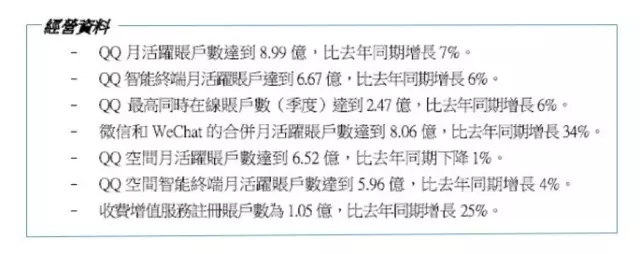 超过阿里，腾讯成中国市值第一科技公司
