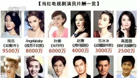 霍建华周迅片酬 1.5 亿,但《如懿传》卖了 15 亿,“限薪令”落地难?