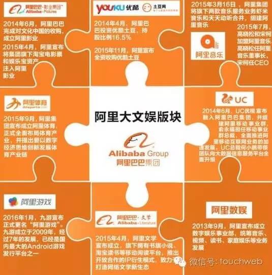 被阿里收购后优酷土豆持续动荡： CFO 加盟乐视控股