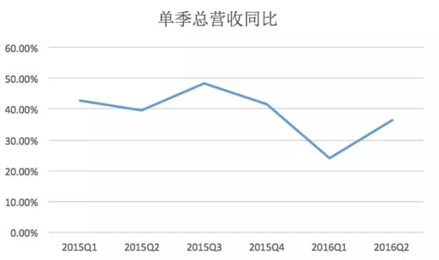深度：微博这个励志故事