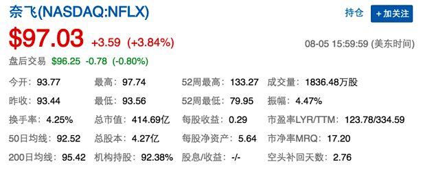 阿里否认将收购美国视频网站 Netflix
