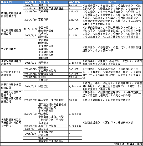 从《青云志》到《微微一笑很倾城》,那些热门 IP 的前世今生?