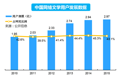 从《青云志》到《微微一笑很倾城》,那些热门 IP 的前世今生?