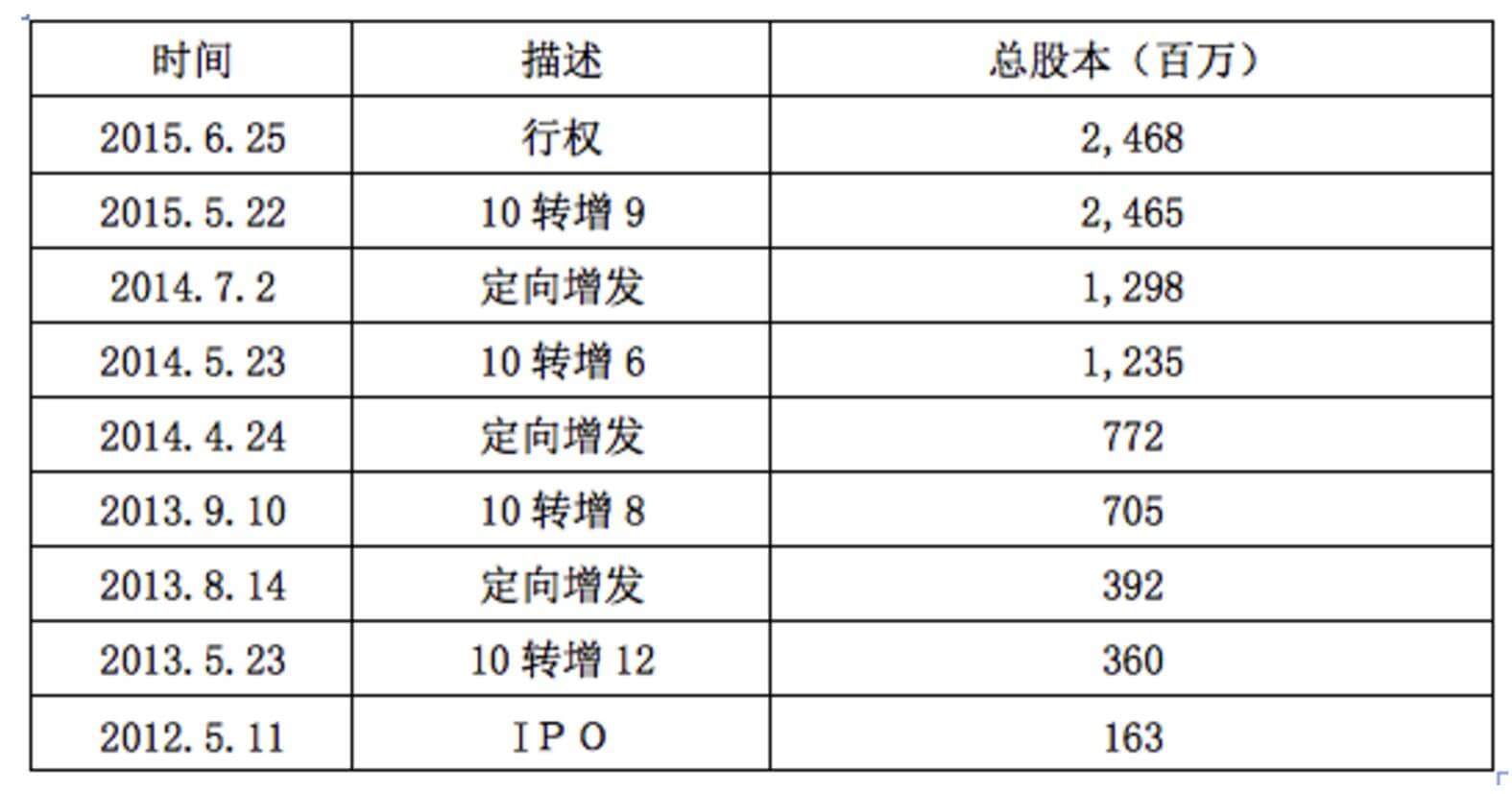 掌趣科技,玩资本还是被资本玩了