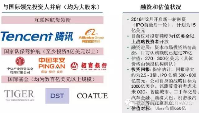 干货!滴滴被曝 2015 年营收超 61 亿,但亏了10 亿美元