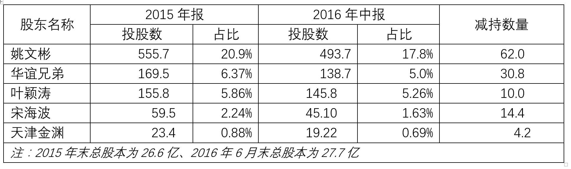 掌趣科技,玩资本还是被资本玩了