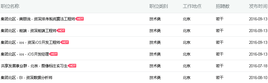 传美丽说蘑菇街北京区裁员 200 人，合并“后遗症”爆发？