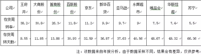 论管理库存的重要性