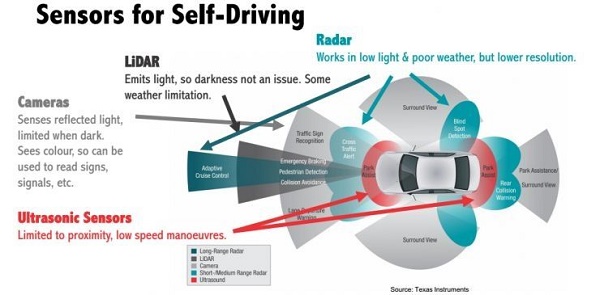 对抗黑客攻击，联合国 11 月将出台自动驾驶安全标准