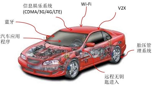 对抗黑客攻击，联合国 11 月将出台自动驾驶安全标准