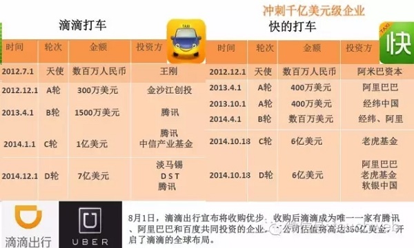 干货!滴滴被曝 2015 年营收超 61 亿,但亏了10 亿美元