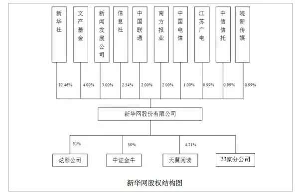 新华网 IPO 获批:机遇和风险并存