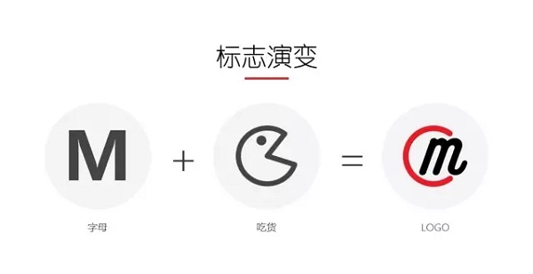 萌店品牌升级,换 Icon 的背后体现了哪些电商新玄机?