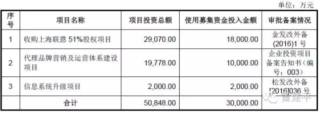 丽人丽妆要冲击创业板？麻烦先晒出花在Papi酱身上的 2200 万