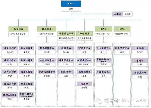 再动荡？盛大游戏 COO 朱继盛等高管又离职