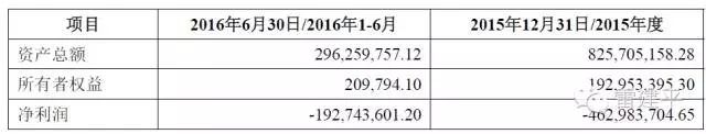 情怀败给了现实：罗永浩的锤子手机 2015 年亏损达 4.6 亿