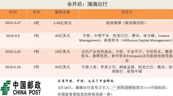 干货!滴滴被曝 2015 年营收超 61 亿,但亏了10 亿美元