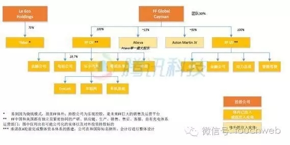 爆料！易到用车拟融资 60 亿元，能杀出滴滴神州重围吗