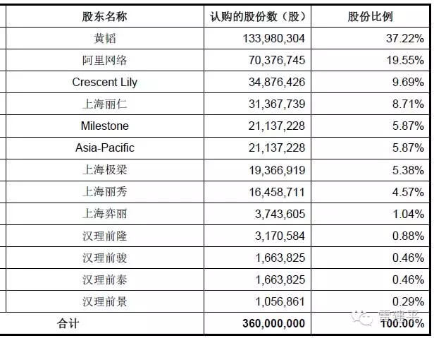 丽人丽妆要冲击创业板？麻烦先晒出花在Papi酱身上的 2200 万