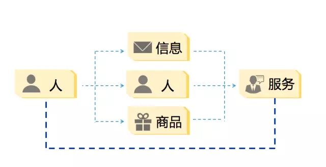 三节课：关于微信小程序（应用号）的全部看法和建议