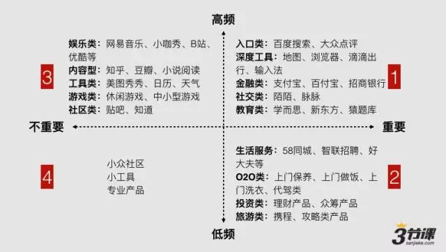三节课：关于微信小程序（应用号）的全部看法和建议