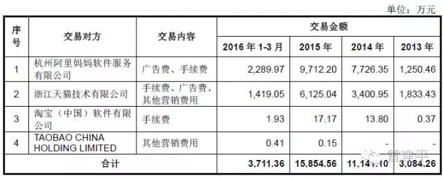 丽人丽妆要冲击创业板？麻烦先晒出花在Papi酱身上的 2200 万