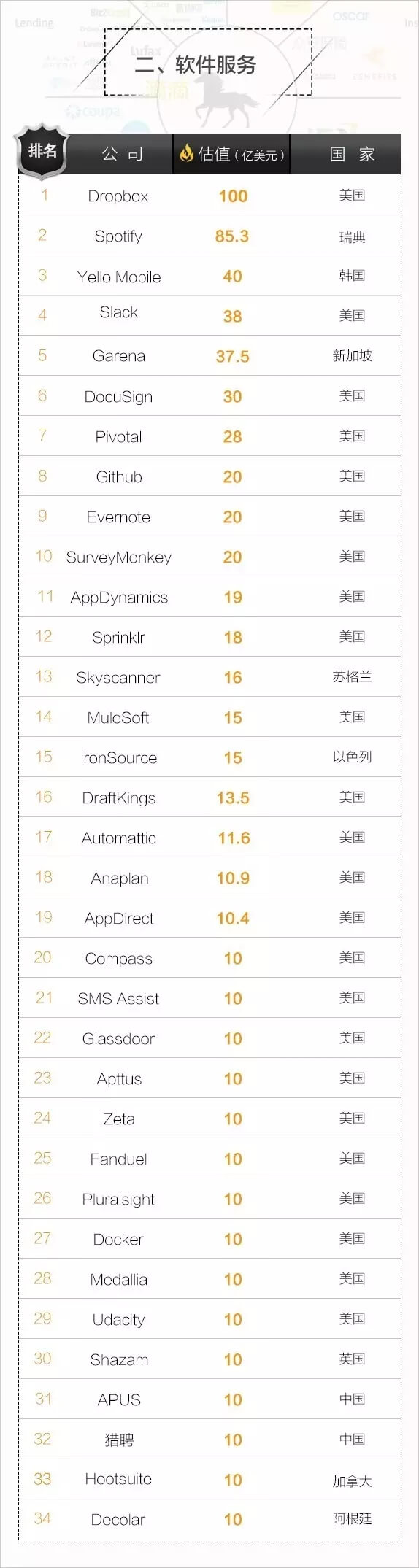 重磅!全球最新独角兽榜单出炉,中国哪些公司上榜了?