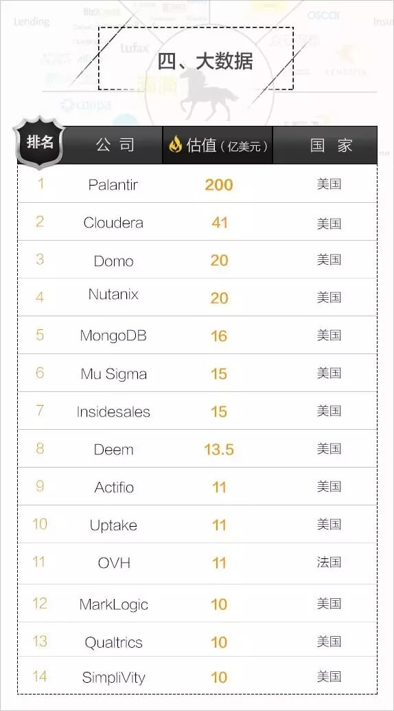 重磅!全球最新独角兽榜单出炉,中国哪些公司上榜了?