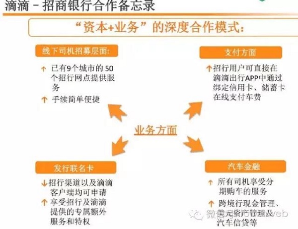 干货!滴滴被曝 2015 年营收超 61 亿,但亏了10 亿美元