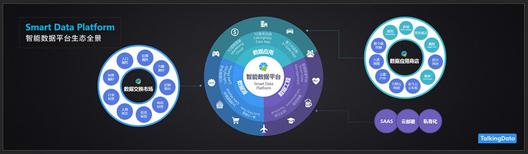 TalkingData :怎样让数据说“人话”