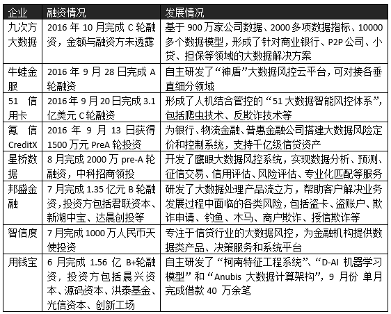 互金公司言必称大数据风控,到底有几分成色?