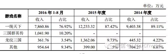 开心网卖身细节曝光：总金额 10.8 亿 腾讯曾 4000 万美元入股