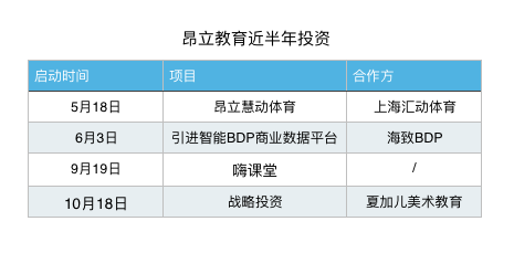 新南洋教育大本营昂立,面临三大掣肘