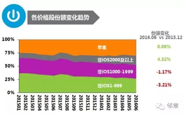 oppo 和 vivo 的逆袭之路