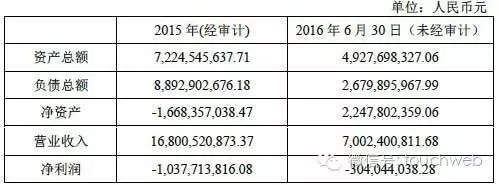 爆料！魅族 2015 年净亏 10.3 亿 阿里占股近 30%