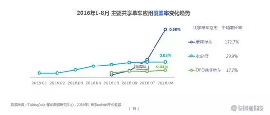 深度思考：共享经济下的单车是不是一个好的生意？