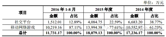 开心网卖身细节曝光：总金额 10.8 亿 腾讯曾 4000 万美元入股