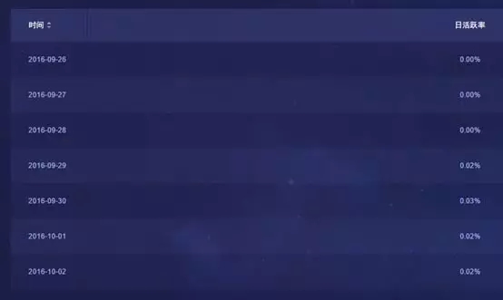 深度思考：共享经济下的单车是不是一个好的生意？