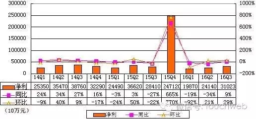 百度季报图解:营收 182 亿 同比小幅下降