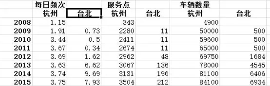 深度思考：共享经济下的单车是不是一个好的生意？