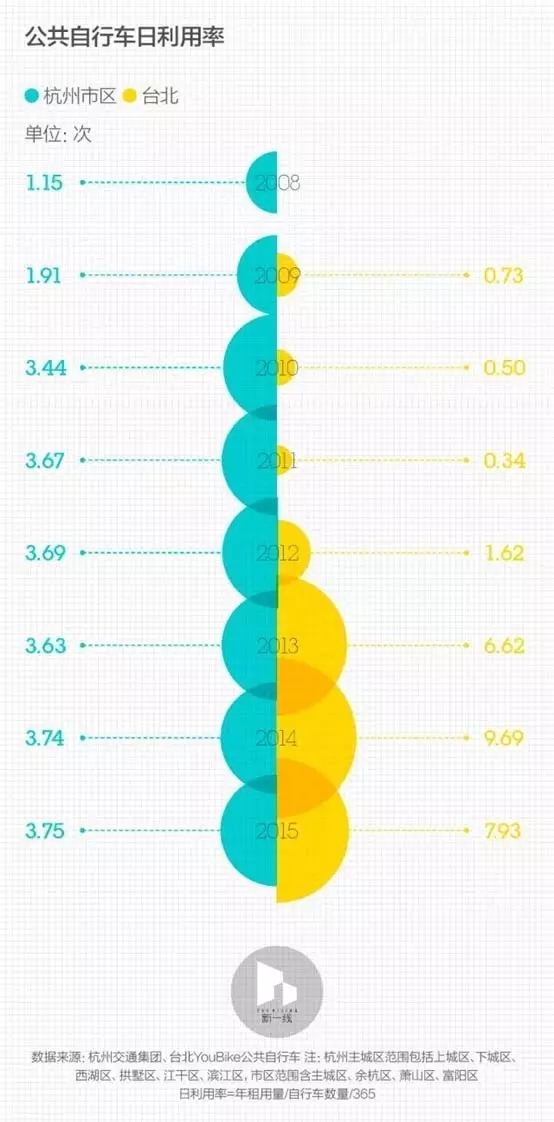 深度思考：共享经济下的单车是不是一个好的生意？